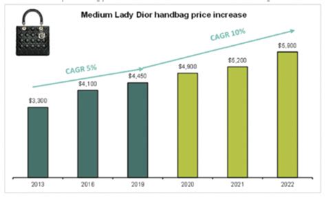 dior after sales service